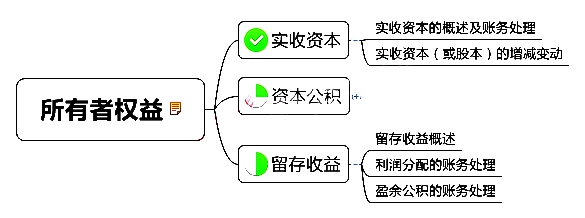 初学者必看的：会计各章思维导图，让你轻松掌握会计入门核心技巧