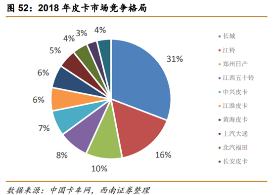 长城汽车深度解析