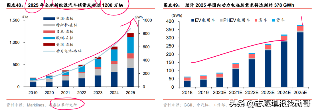 三部委权威预测：中国制造2025，这十类专业最急缺，就业不愁