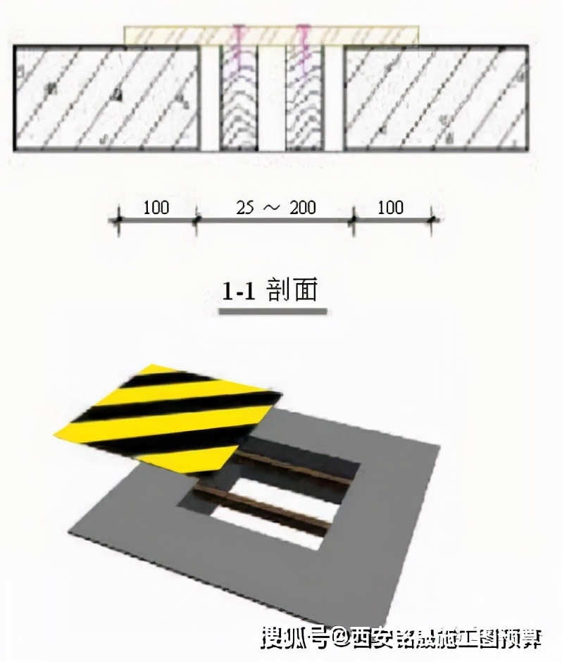 工地临边、洞口、卸料平台、防护设施