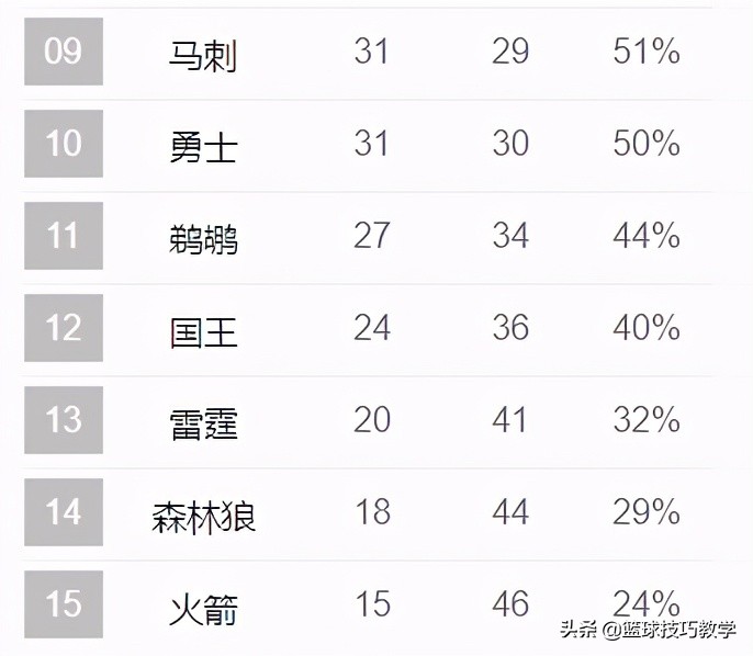 nba沃爾都有哪些傷病（沃爾又傷了！連續三年賽季報銷了！拿著年薪4000萬的合同）