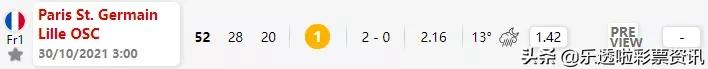 法甲巴黎圣日耳曼vs里尔前瞻(外媒预测 | 法甲：巴黎圣日耳曼 vs 里尔)