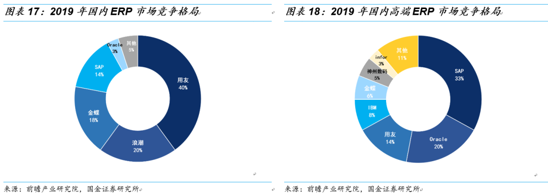 金蝶VS用友：国产ERP龙头云转型殊途同归