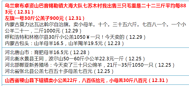 羊肉突破80元，养羊人大赚一笔，年后行情如何？3个好消息