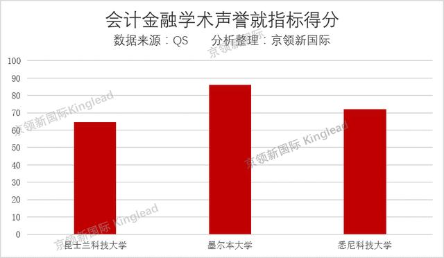 世界大学金融学术声誉10强：美国独占7席，这些是中国前5