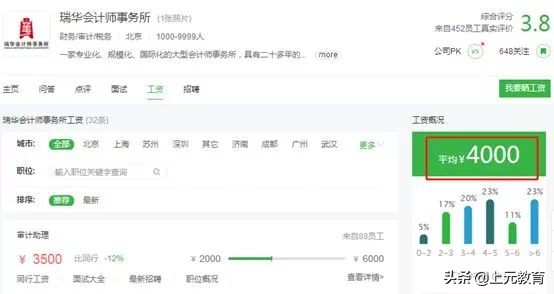 哪家会计师事务所赚钱最多？四大八大薪资大起底