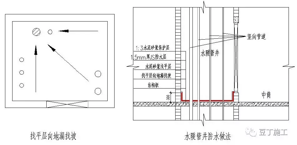 49个建筑防水工程标准化节点做法，防渗漏不再是难题