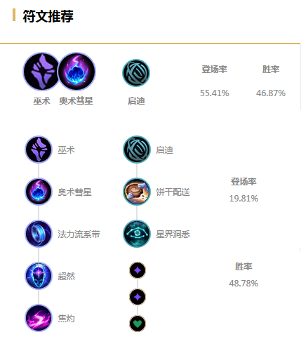 英雄联盟：冷门中单也能出其不意，“移动炮台”泽拉斯打法解析