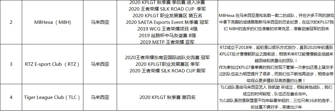 2019世界杯半决赛王者荣耀(王者荣耀：中外对抗赛打响在即，国与国的对抗，谁会更胜一筹？)