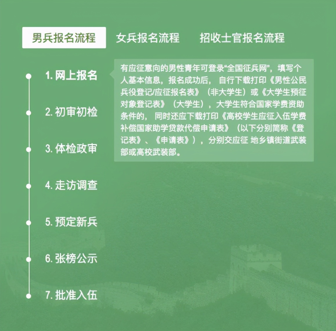 大学生参军，当2年义务兵退伍后能拿多少“经济补助”？提前了解