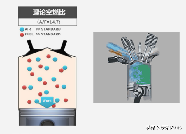 汽车百科知识空调篇：制冷制热原理/怠速油耗/行驶油耗关系全解析