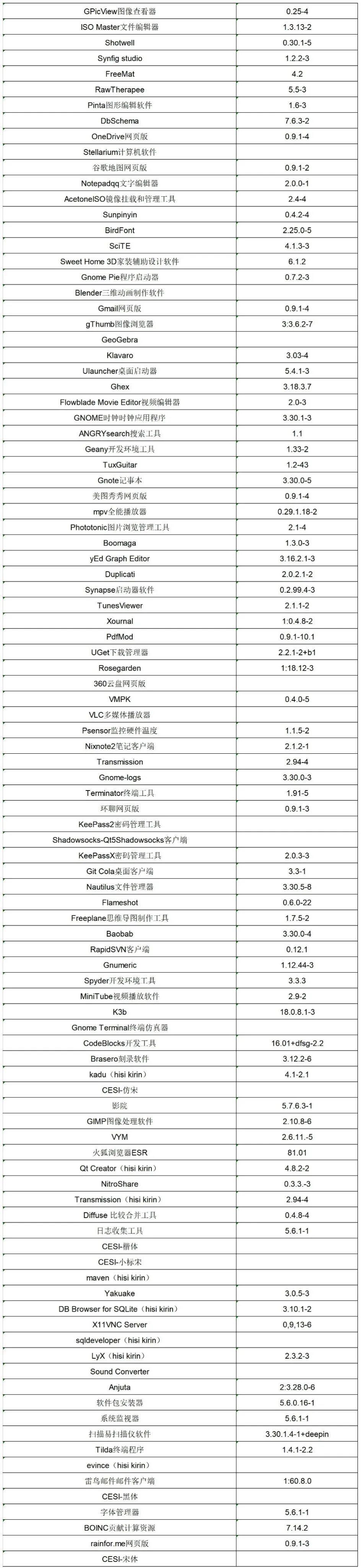 统信 UOS 最新适配应用一览，已覆盖常见应用