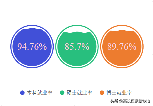 王牌专业就业率竟然最低！探寻东北林业高校的翘楚