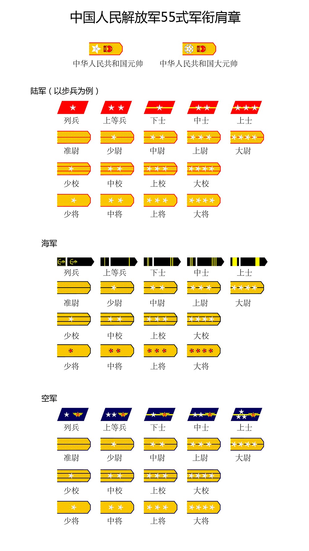 上等兵军衔肩章图片