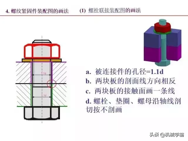 标准件和常用件知识总结