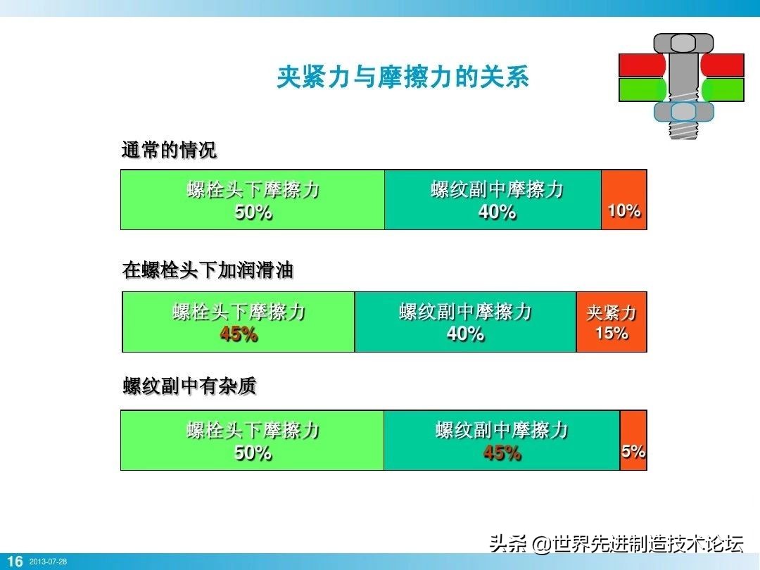 螺栓基本拧紧技术，PPT+图文基础知识