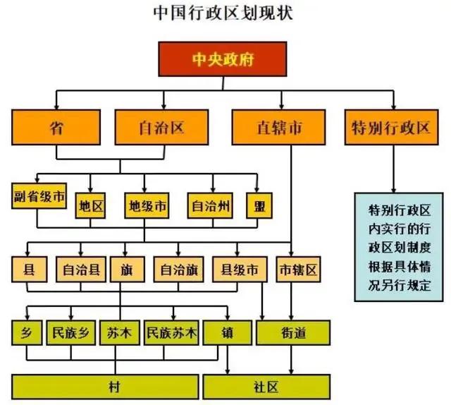 河南省兰考县仅是个县，县委书记却是副厅级，这是为何