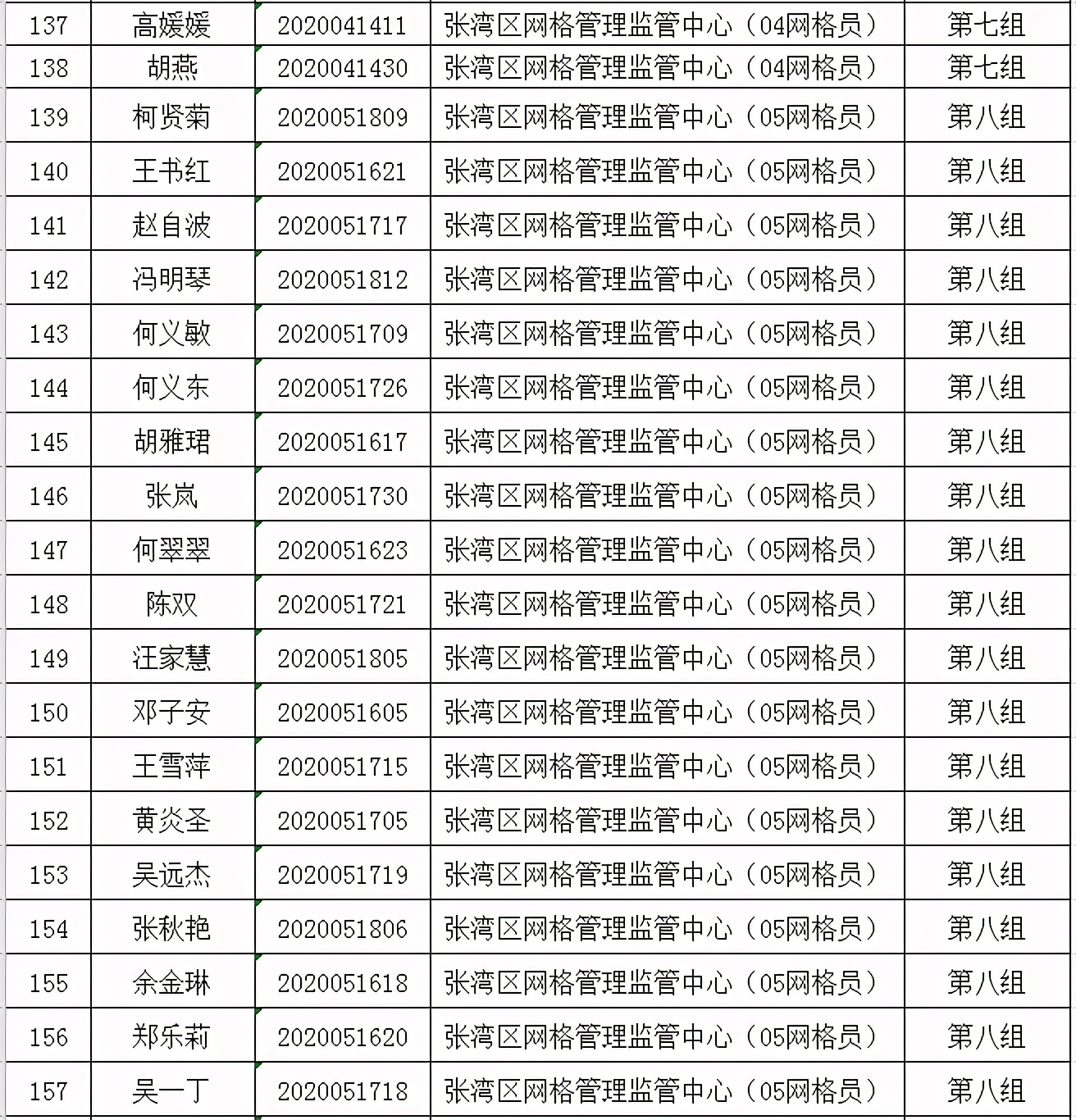 郧阳区最新招聘信息（52人）