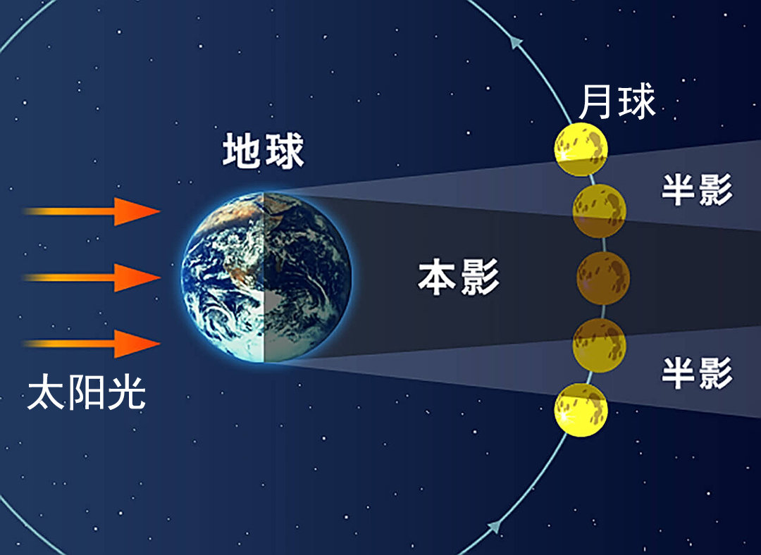 血月多久出现一次(不祥之兆？11月“血月”将再度出现，580年来最久，预示着什么？)