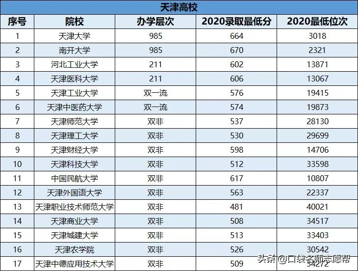 盘点10大求学城市最值得报考的大学,建议收藏