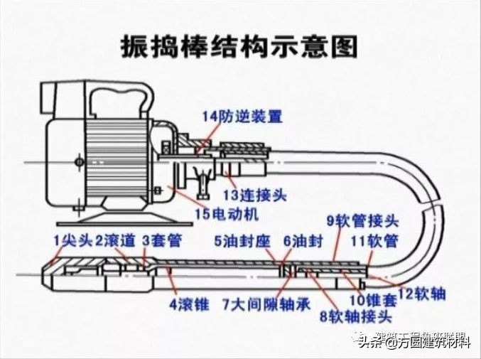 混凝土振捣都搞不好？施工质量还想上去？