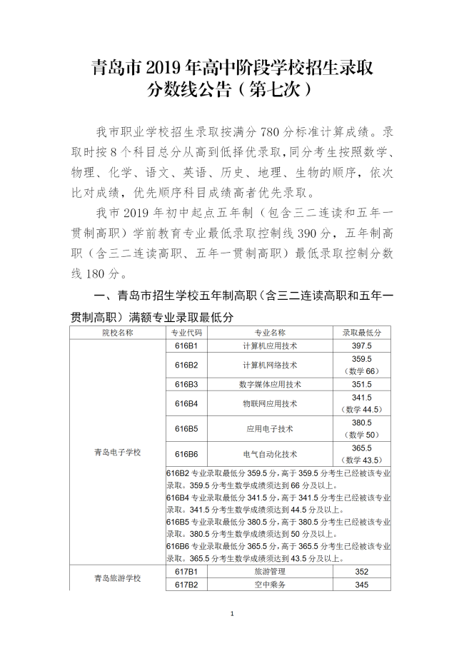 青岛市2019年职业学校招生录取分数线，附各高中借读费列表