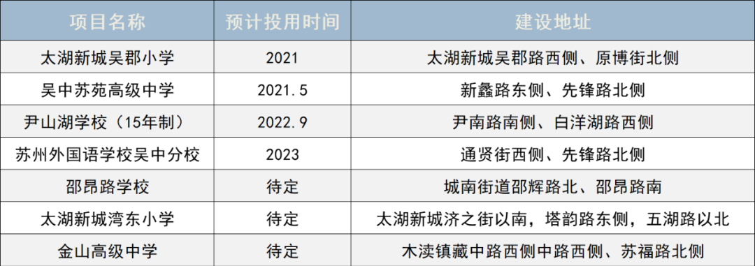 速看！今年15所新学校投用，你家周边有变化吗？