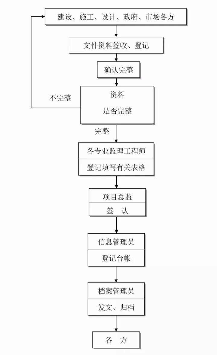 甲方项目怎么做，全套工作管理流程分享