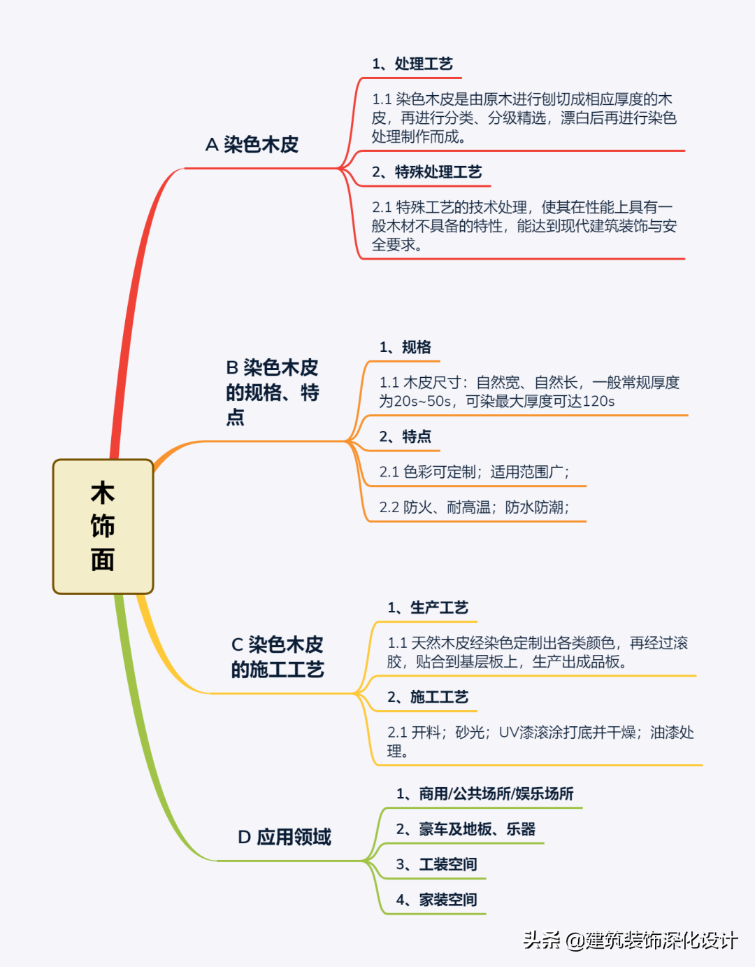 什么是染色木皮？为何会受到设计圈的推崇？