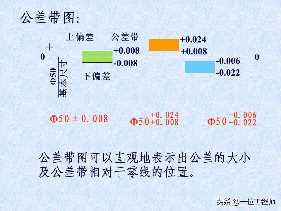 一张标准的机械零件图包含哪些内容？42页内容介绍零件图的绘制