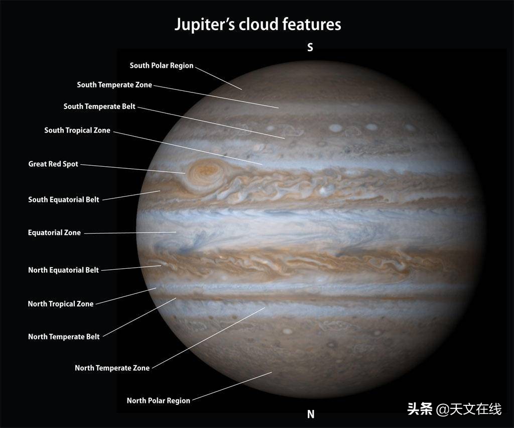 一手望远镜，一手星图，太阳系观测指南