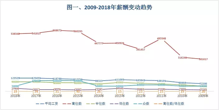 会计证书新报价表出炉！初级8.4万，中级14.2万，谁说吃不起榨菜