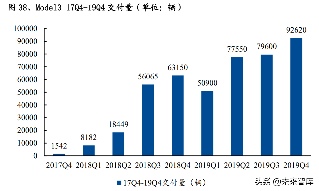 特斯拉专题研究报告：产品、工厂、技术、生态展望