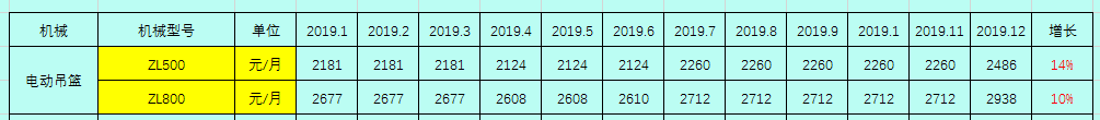 2019建筑工程常用施工机械的租赁单价及分析，你值得拥有！