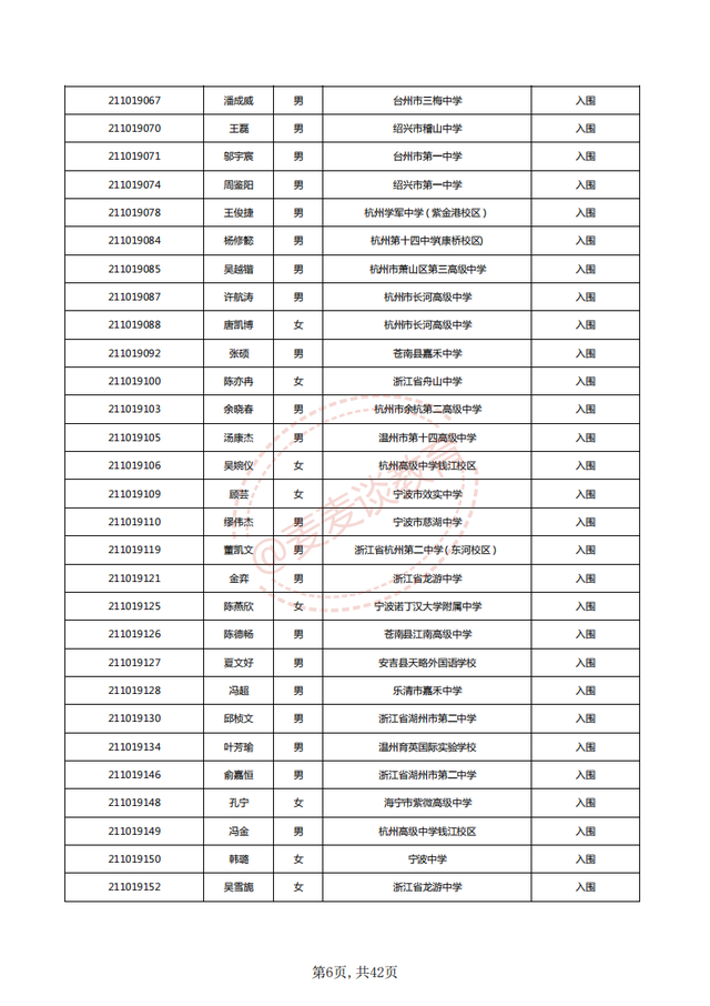 中国计量大学2021三位一体入围名单公布！附2020各专业录取分