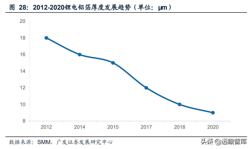 锂电铝箔行业需求快速增长，万顺新材：多元化发展，前瞻性布局