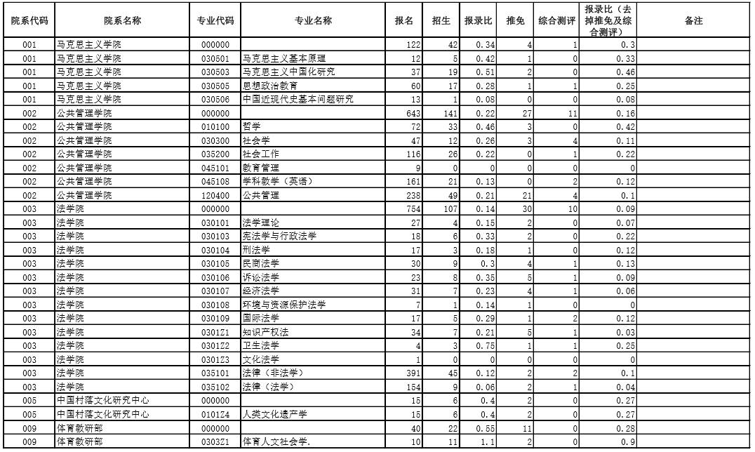 2020年考研院校篇——中南大学（总篇）