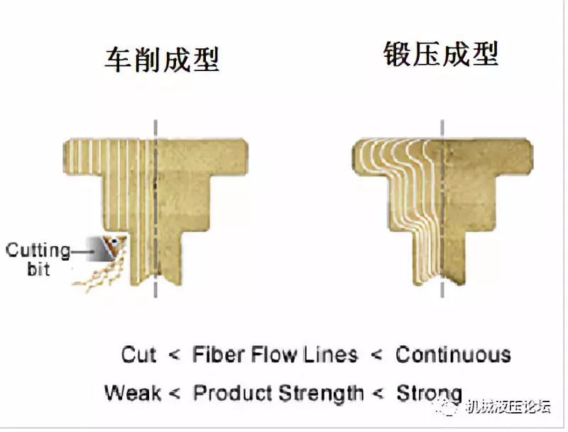 如何做出一颗高质量的螺栓