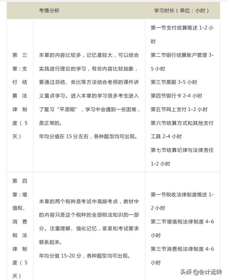 一个会计学霸自述：我是如何用30天靠刷题过初级的！夺分计划曝光
