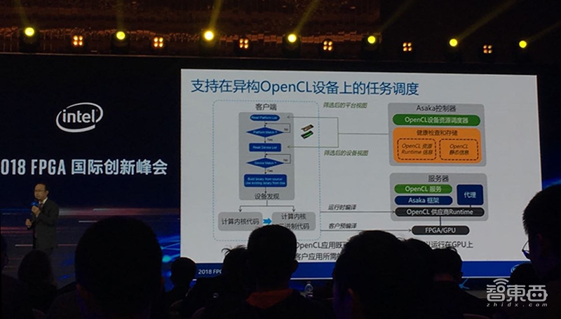 英特尔全球首个FPGA创新中心落地重庆！超百件产品公开展示