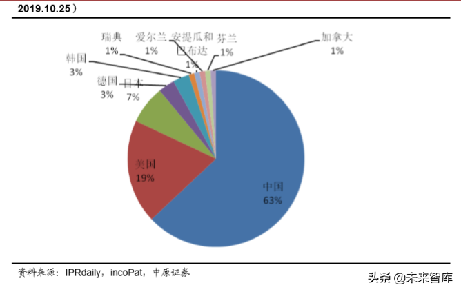 区块链专题：区块链技术掀起的全球货币之争