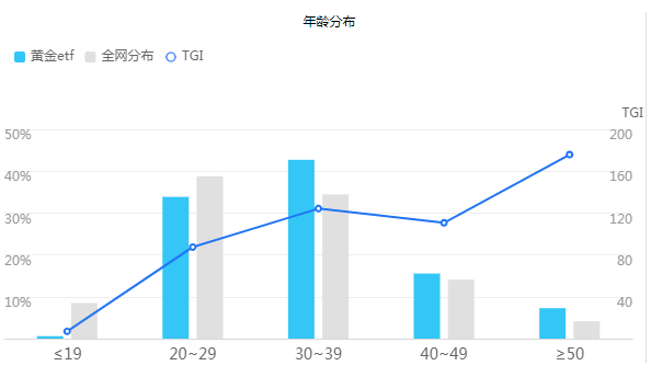 黄金涨价背后：金手镯一年涨价5000块，中国大妈七年可赚70亿美元