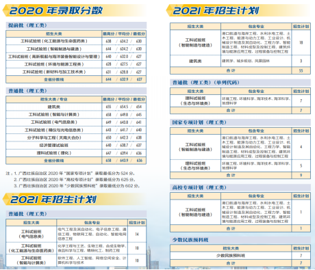 权威！天津大学往年录取分数线汇总发布，附今年招生计划！
