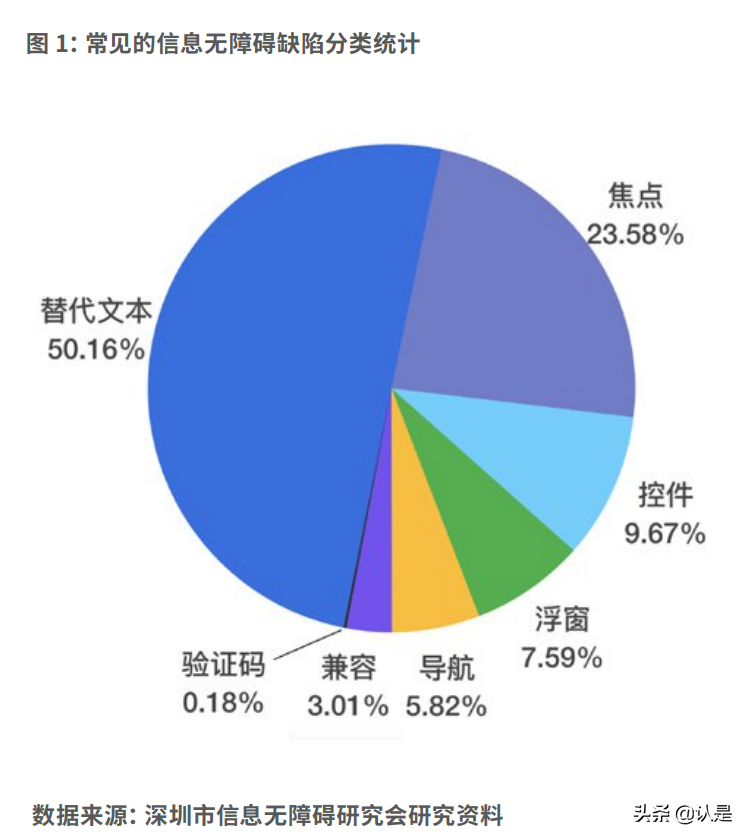 2021企业数字包容实践与价值白皮书