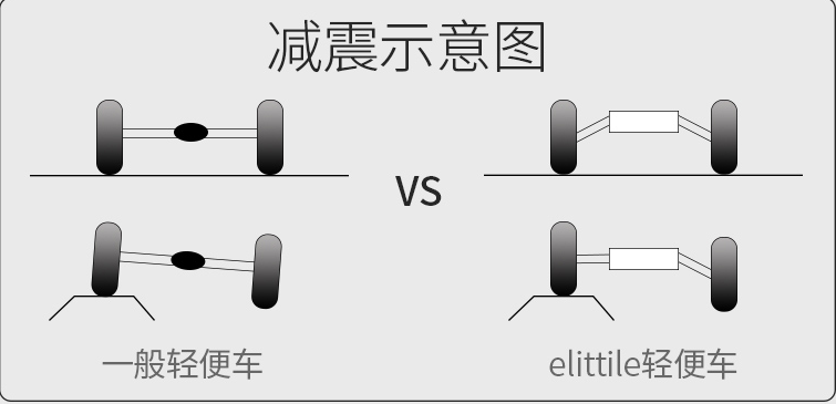 给娃选购婴儿车，这四个重点都达标，才能用得稳当又安心