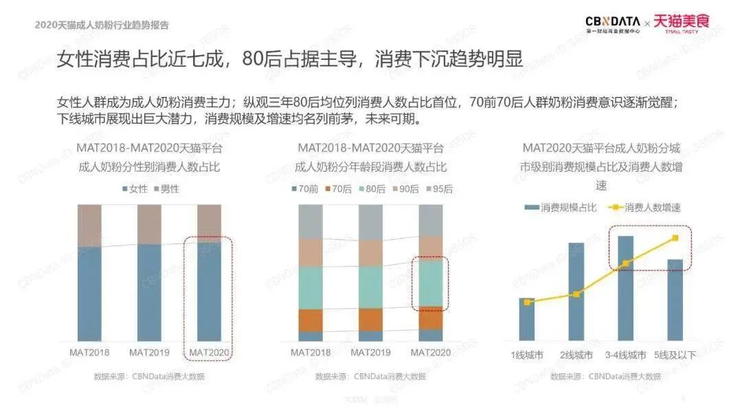 成人奶粉市场再有“新意”，越来越多乳企期望新赛道有新突破