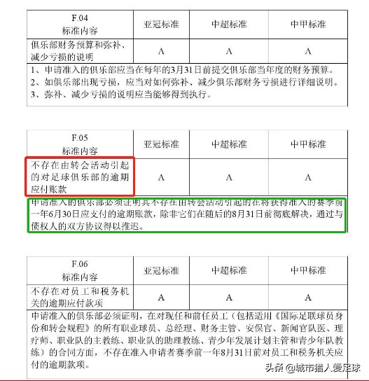 中超规章制度哪里可以看到(深度解析——以规章制度为标准，看天海离踏上中超赛场还有多远)