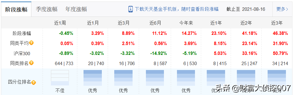 深扒国投瑞银融华：“固收+”坑太多，千万别被基金公司忽悠了