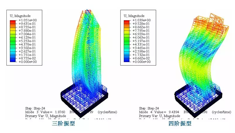 达索系统SIMULIA Abaqus在建筑工程行业的应用之在民建领域的应用