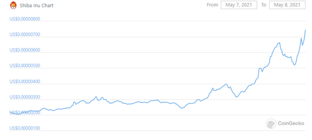 币圈疯了：炒完狗币炒屎币，下一步是炒LowB？